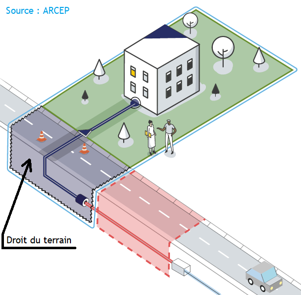 schéma adduction telecom viabilisation stop echec fibre