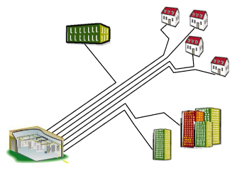 boucle locale fibre optique nro abonné client schéma