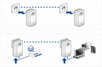 boitier cpl installation réseau electrique internet