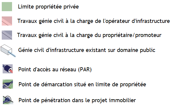 légende adduction telecom viabilisation stop echec fibre