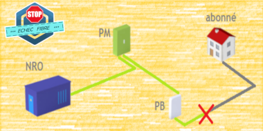 schema fibre raccordement echec nro pm pb